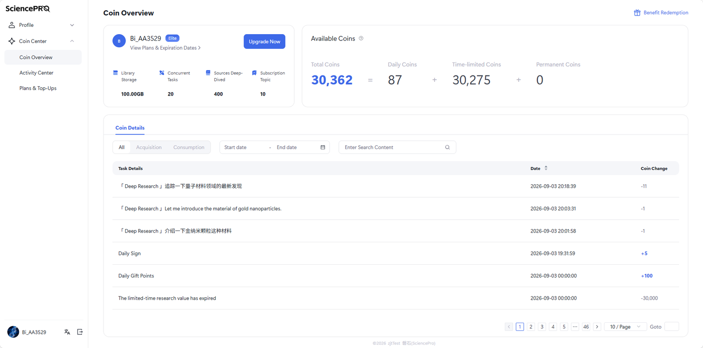 Coin Overview